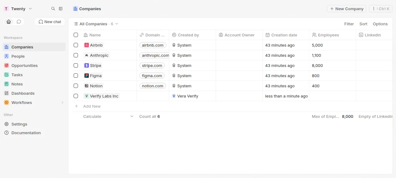 The Companies list with the new company Verify Labs Inc